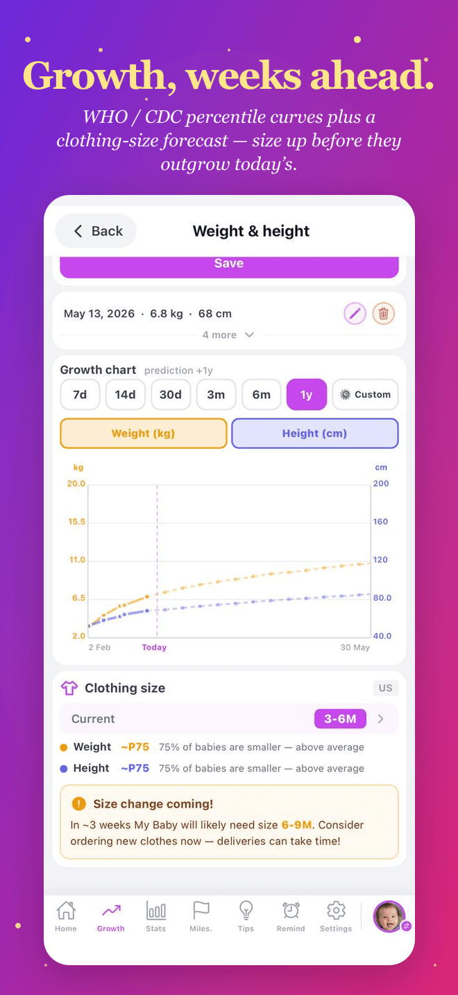 Growth percentiles plus a clothing-size predictor weeks ahead
