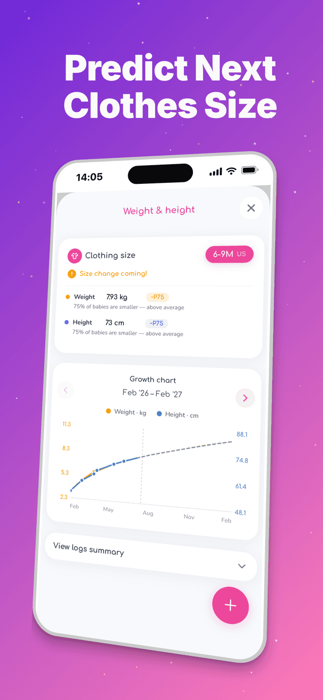 Predict your baby's next clothes size.