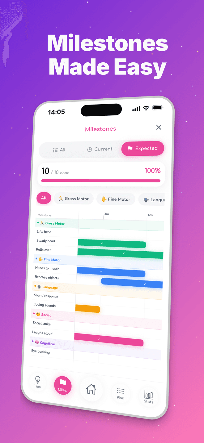 Milestones made easy.