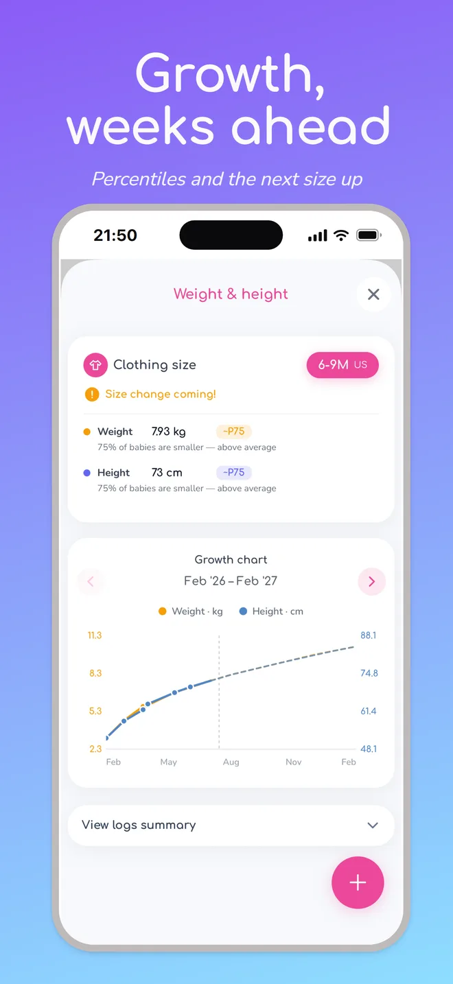Growth, weeks ahead — Percentiles and the next size up