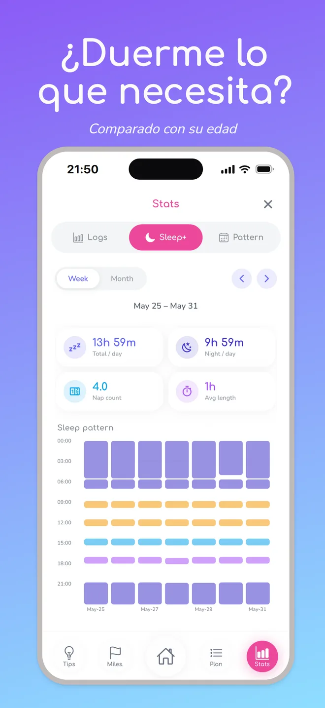 ¿Duerme lo que necesita? — Comparado con su edad