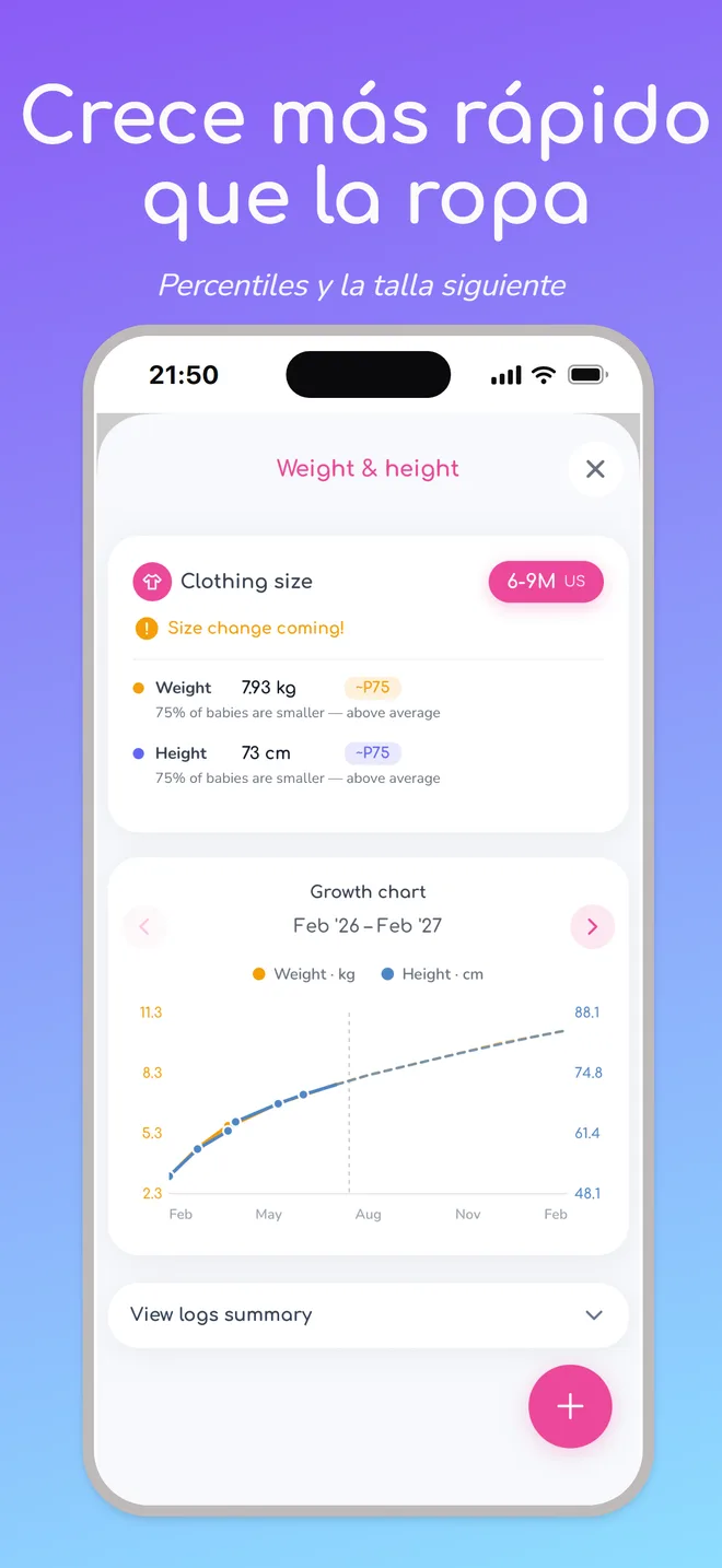 Crece más rápido que la ropa — Percentiles y la talla siguiente