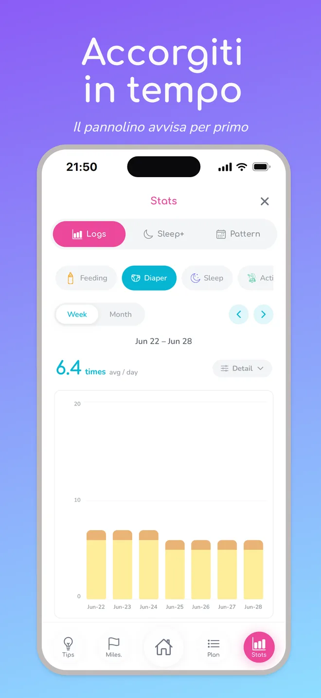 Accorgiti in tempo — Il pannolino avvisa per primo