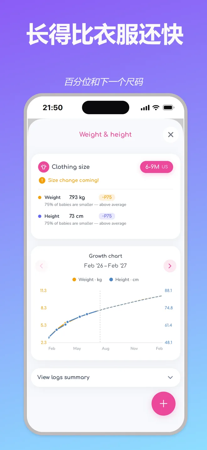 长得比衣服还快 — 百分位和下一个尺码
